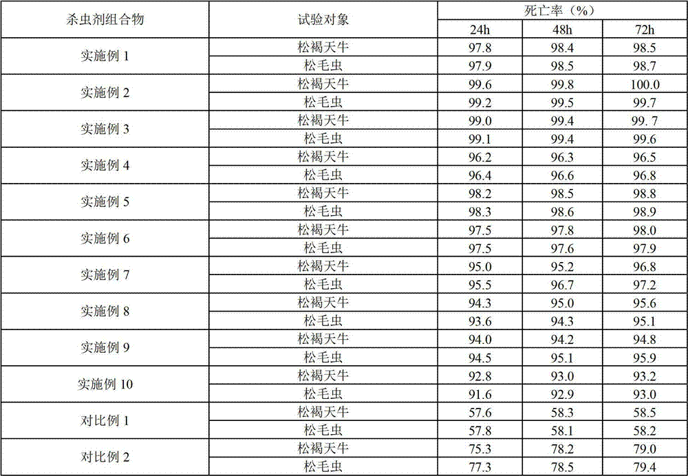 Fosthiazate insecticide composition and application thereof