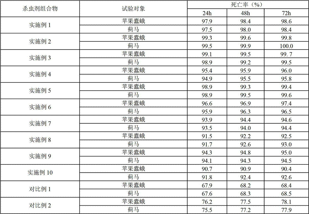 Fosthiazate insecticide composition and application thereof