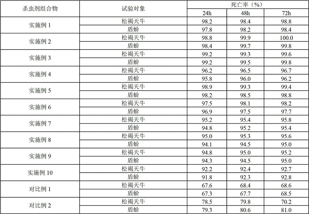 Fosthiazate insecticide composition and application thereof