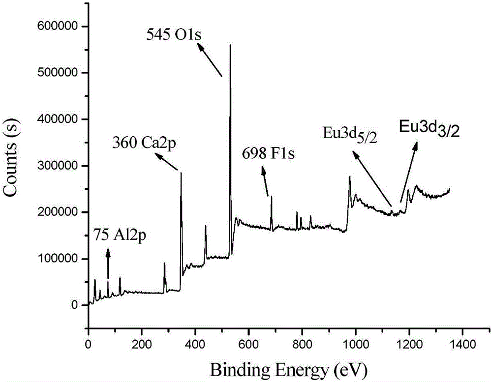 Eu2+-eu3+ co-doped fluoroaluminate matrix phosphor and its synthesis method and application