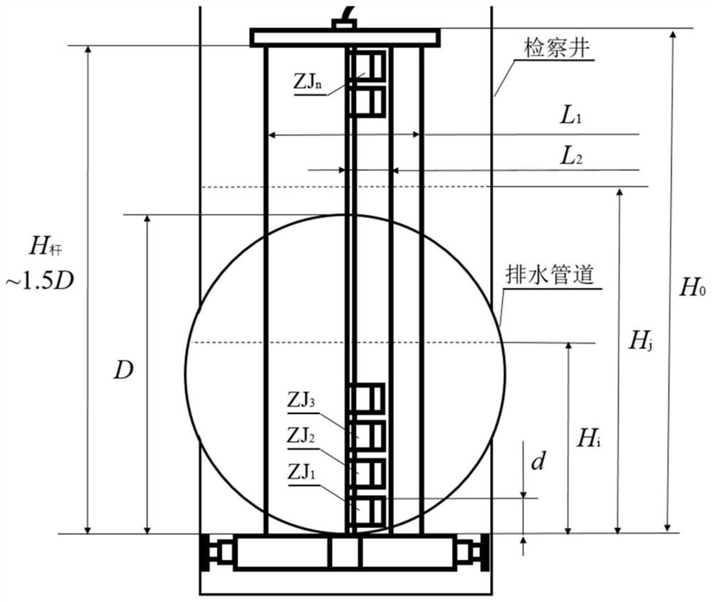 Drainage pipeline self-generating flow and liquid level detection integrated wireless device and method