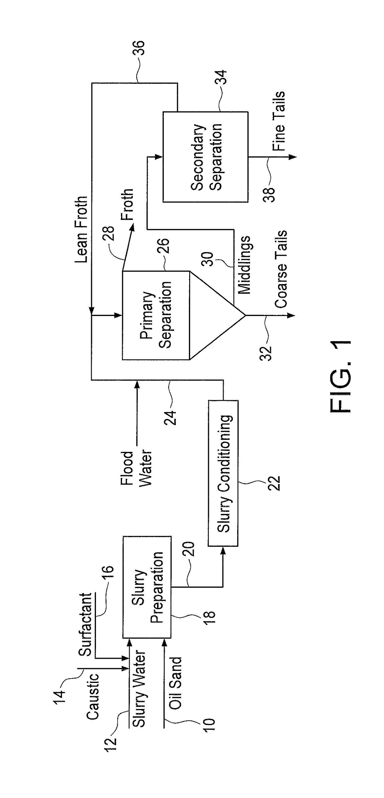 Use of surfactants in water-based bitumen extraction processes