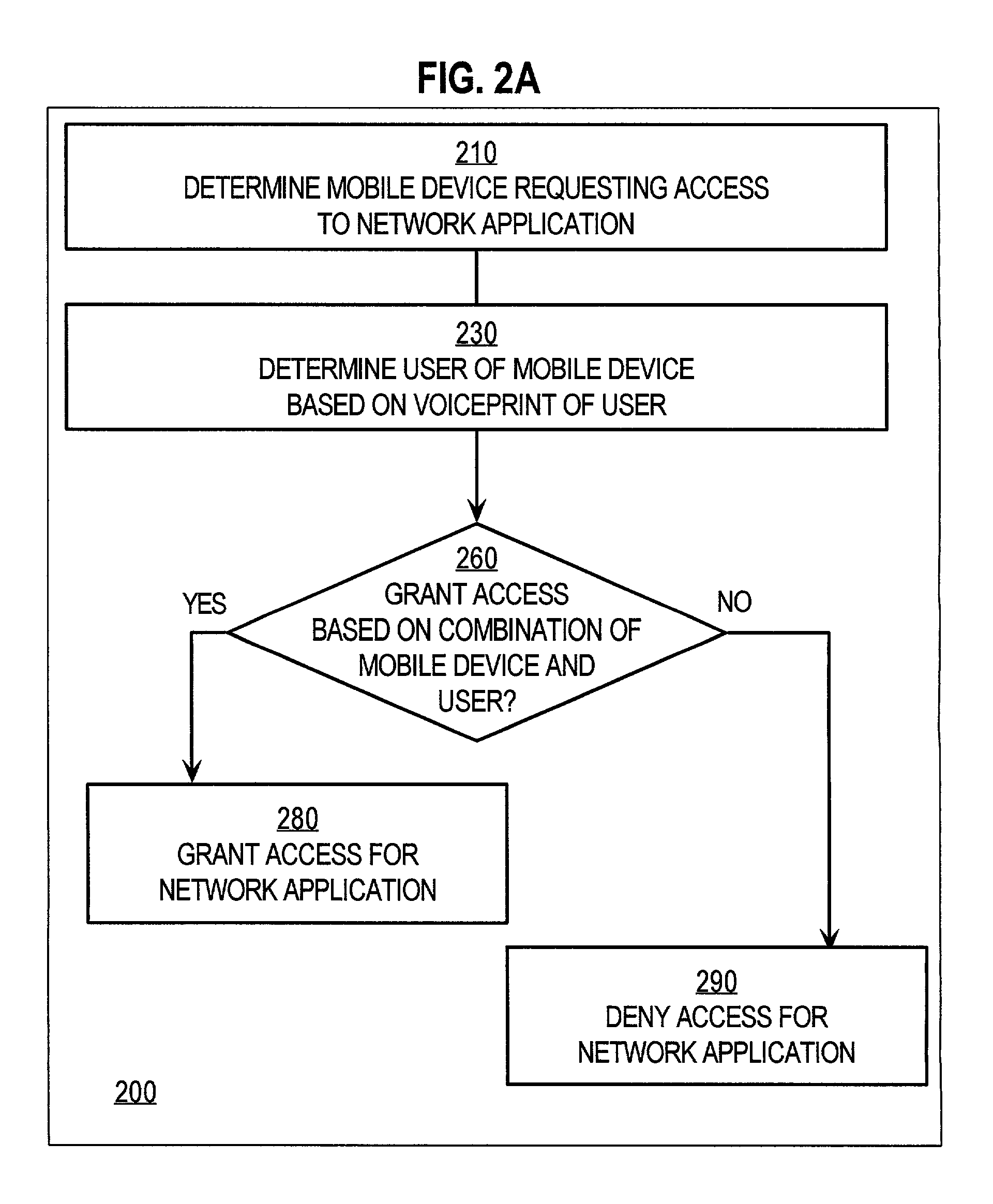 Techniques for voice-based user authentication for mobile access to network services