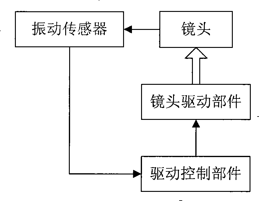 Optical die set, camera and mobile terminal equipment