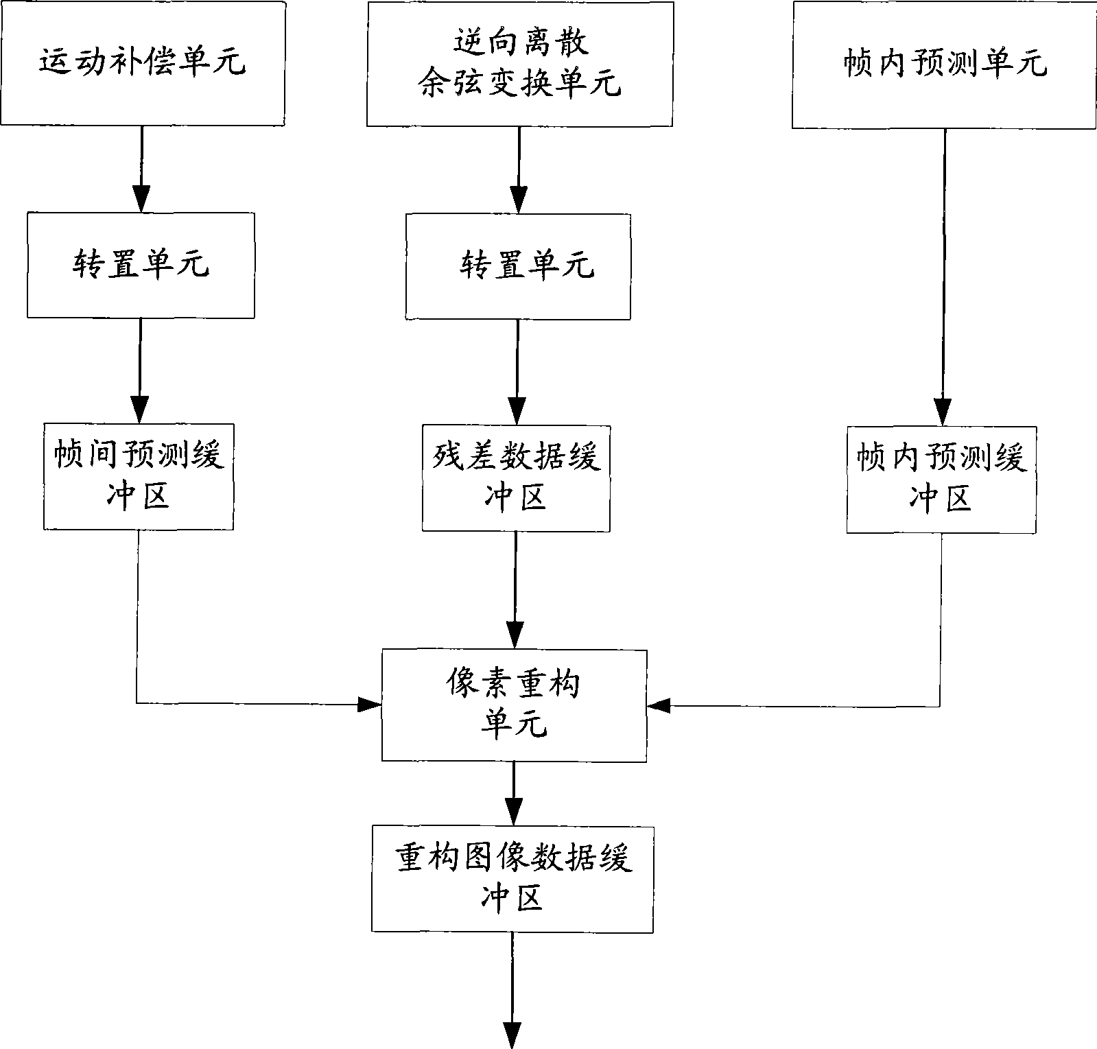 Method and device for recuperating original image data in video decoder