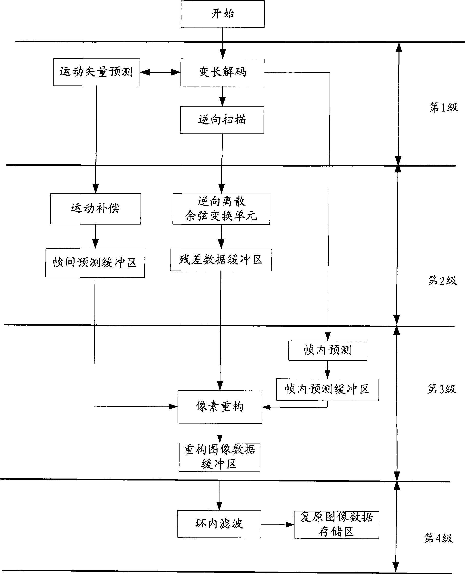 Method and device for recuperating original image data in video decoder