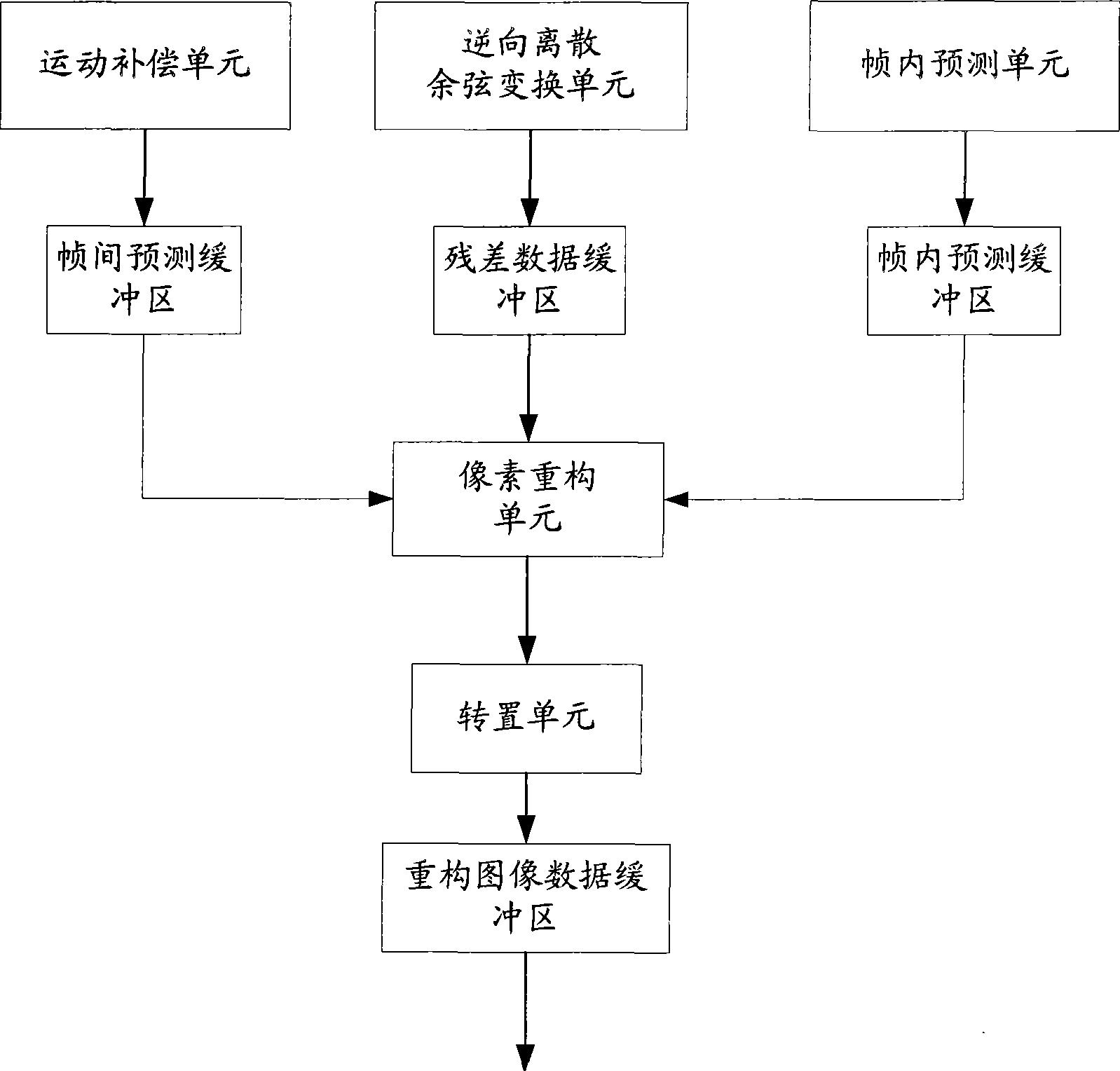 Method and device for recuperating original image data in video decoder