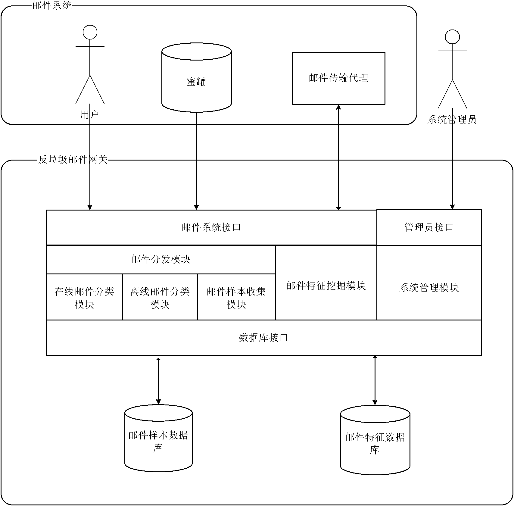 Anti-spam gateway system and method