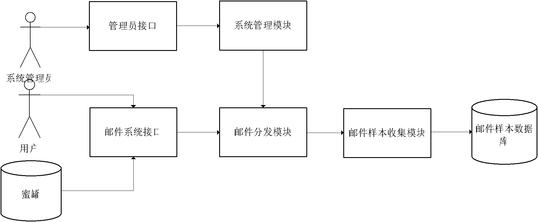 Anti-spam gateway system and method