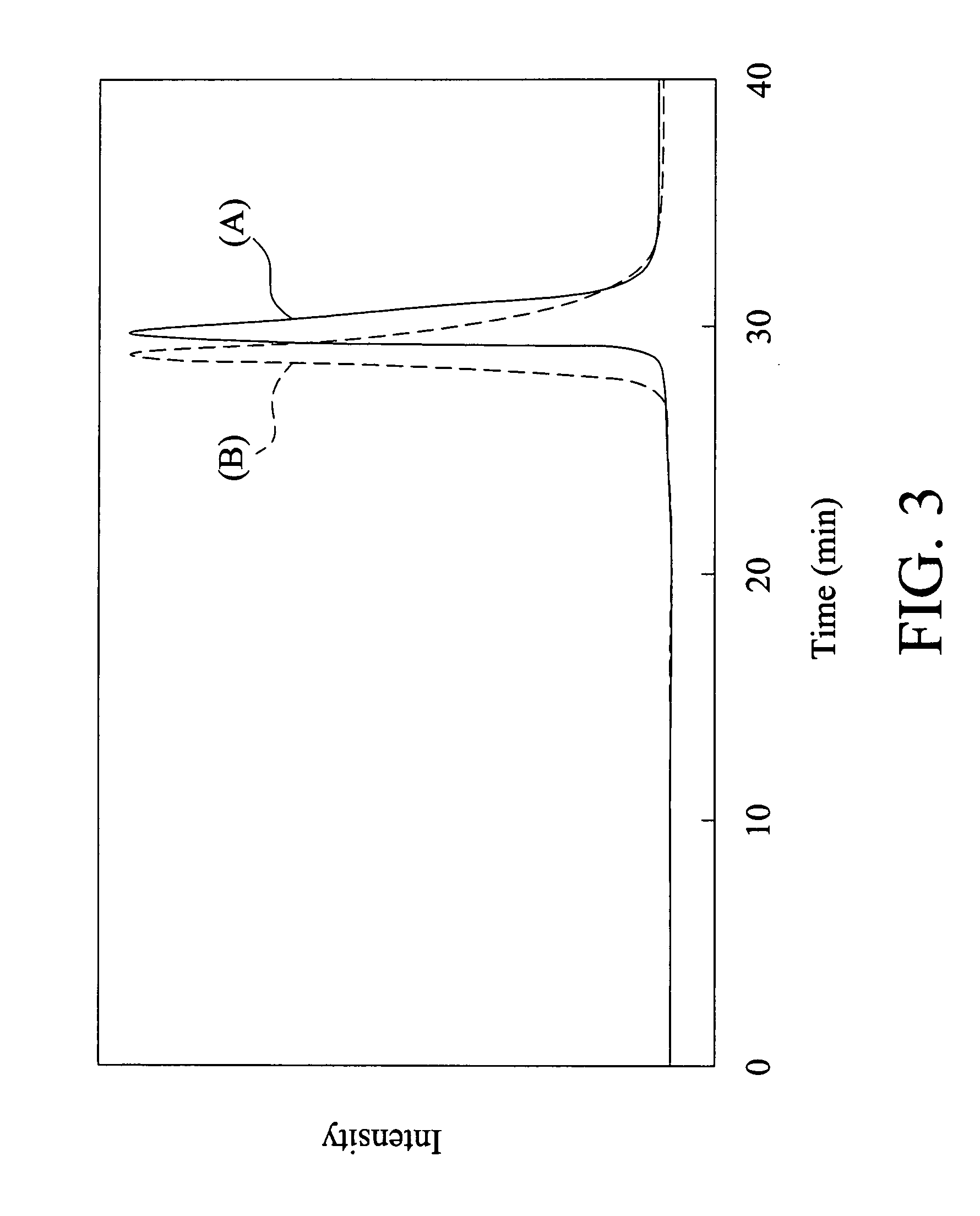 Norbornene monomers with fluorene group and polymer material thereof