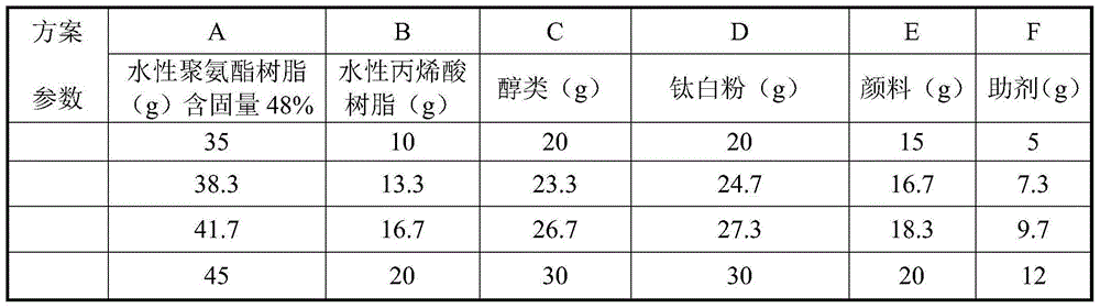 A kind of umbrella water-based ink for impacting cloth fabrics and its coating method