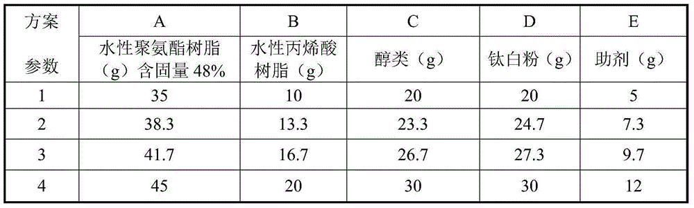 A kind of umbrella water-based ink for impacting cloth fabrics and its coating method