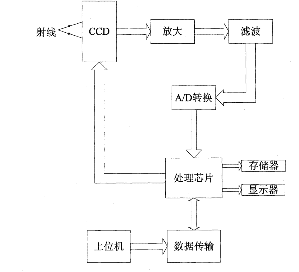 Nuclear radiation detector