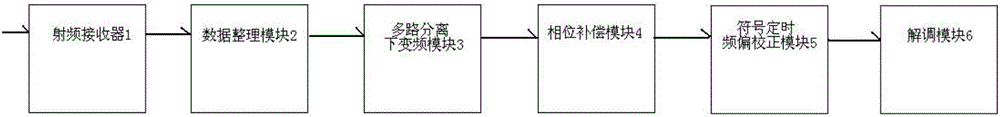 Multichannel communication receiving system and communication method thereof