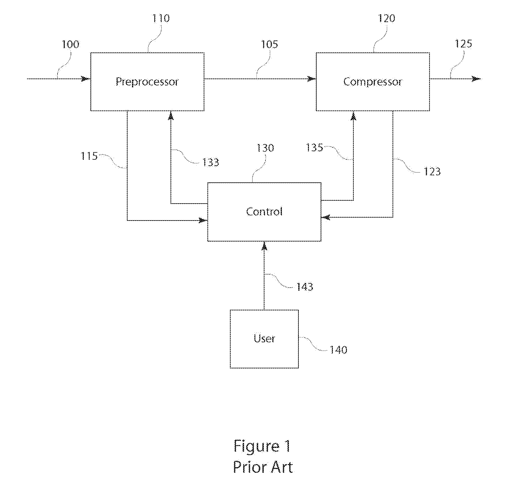 Enhanced control for compression and decompression of sampled signals