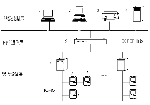 Intelligent electric quantity management and control system and method