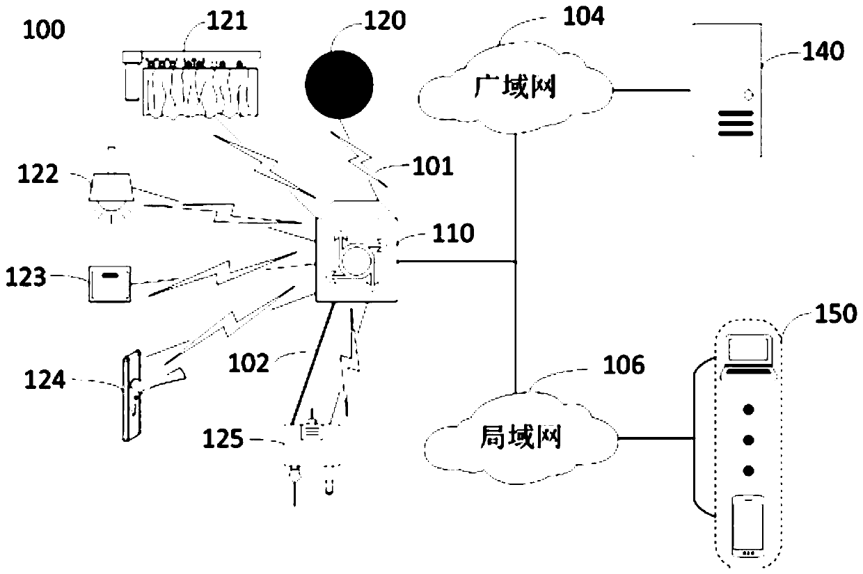 Virtual equipment information processing method and device, Internet of Things gateway and Internet of Things communication system