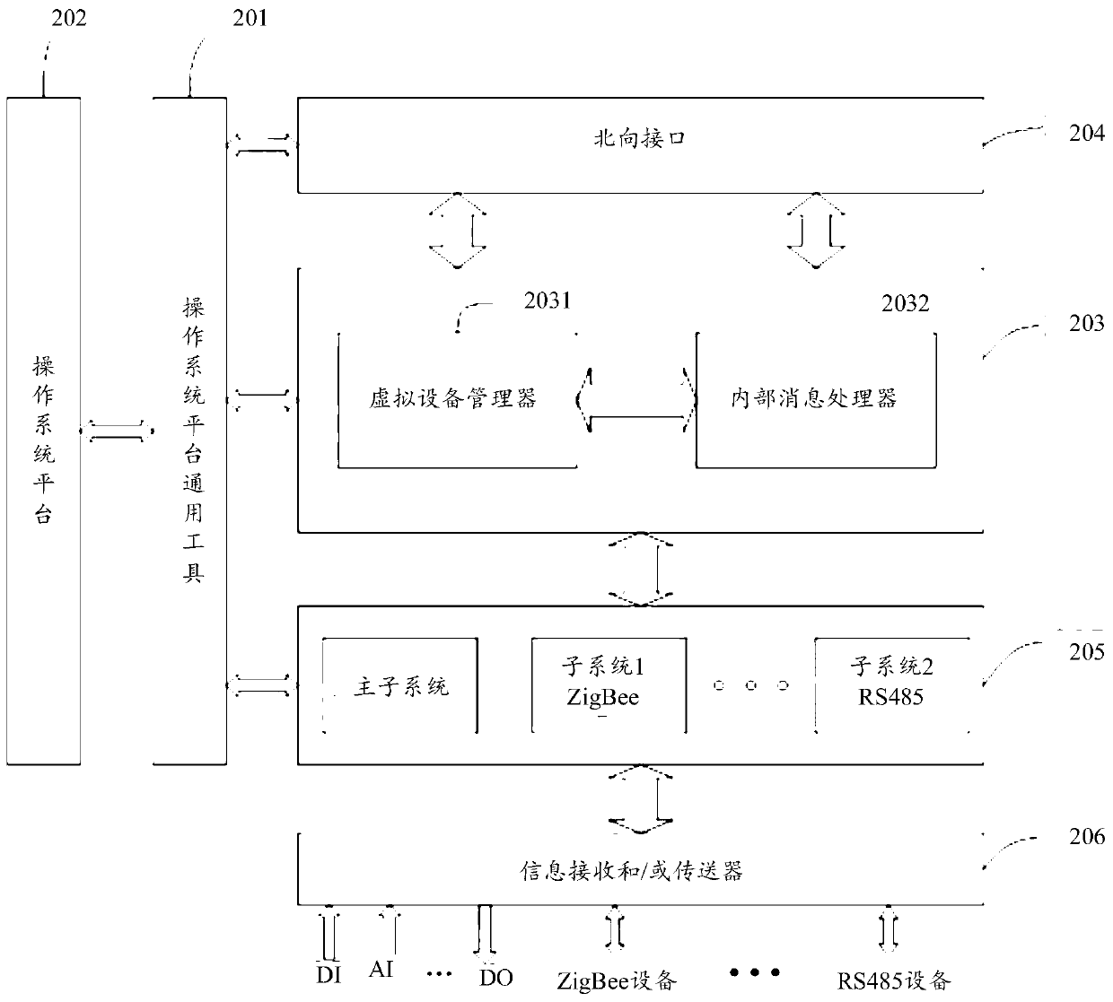 Virtual equipment information processing method and device, Internet of Things gateway and Internet of Things communication system