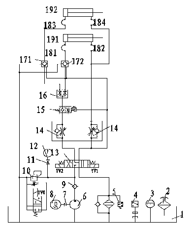 Hydraulic station for feeding trolley