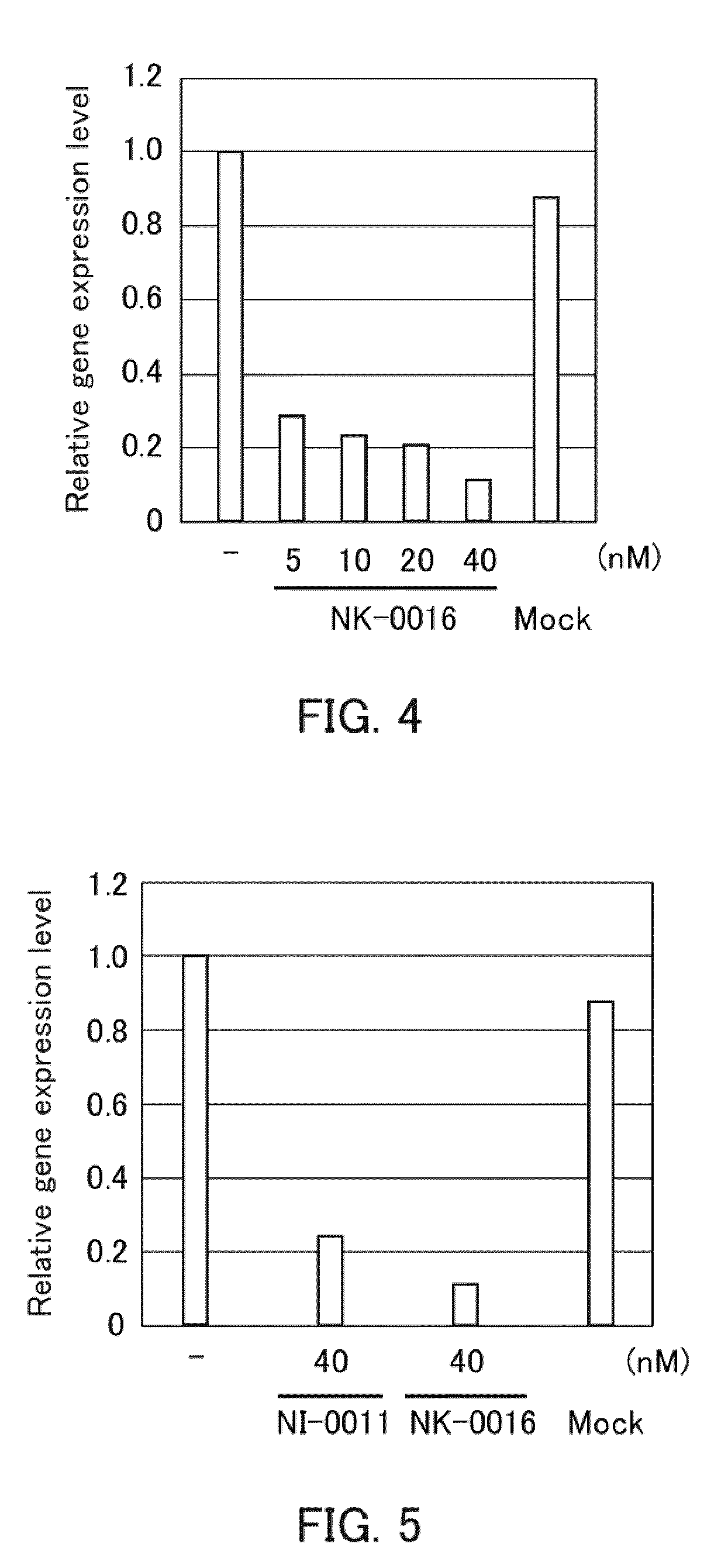 Single-stranded nucleic acid molecule for controlling gene expression