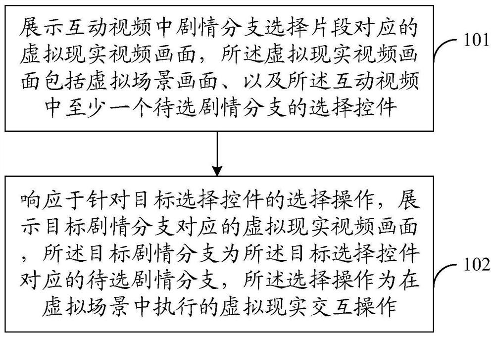 Video processing method and device based on virtual reality, electronic equipment and medium