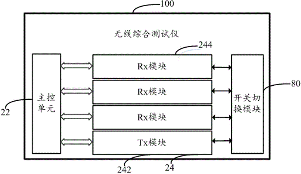 Wireless integrated tester