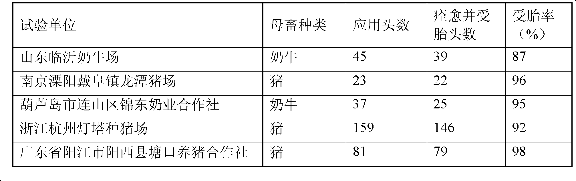 Traditional Chinese medicine and western medicine compound infusion liquid for preventing and treating endometritis of dam and preparing method thereof