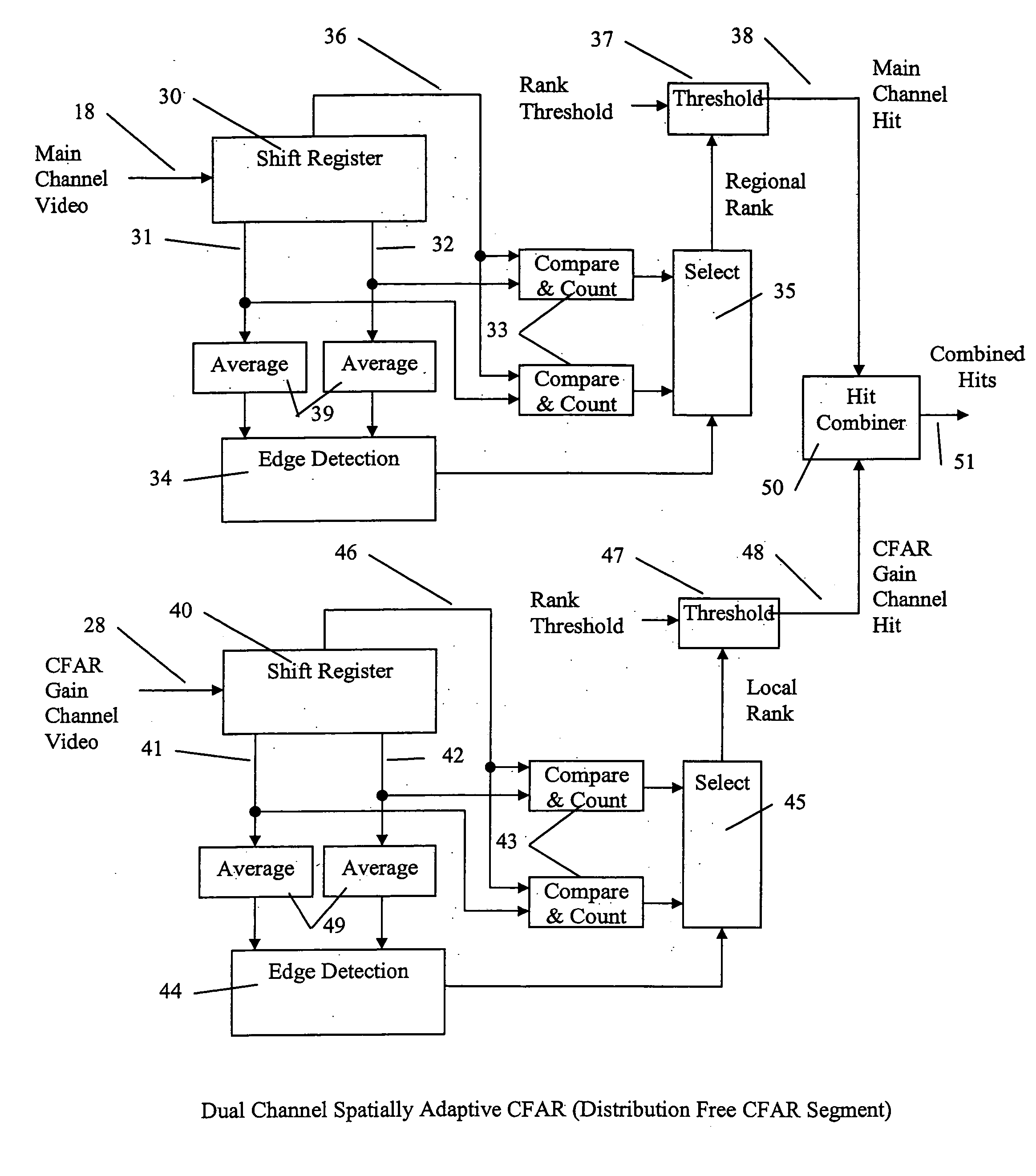 Dual channel spatially adaptive CFAR