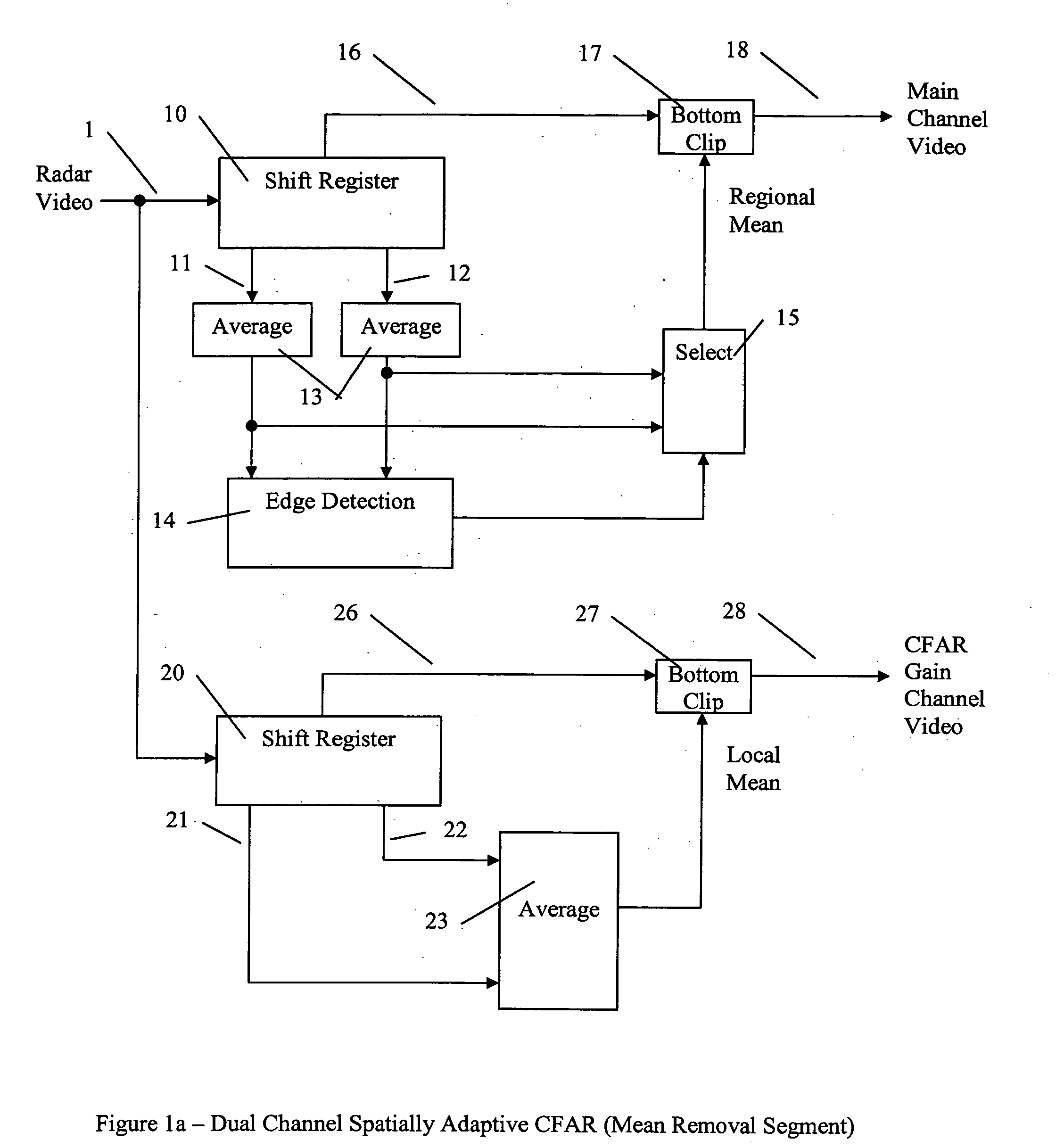 Dual channel spatially adaptive CFAR