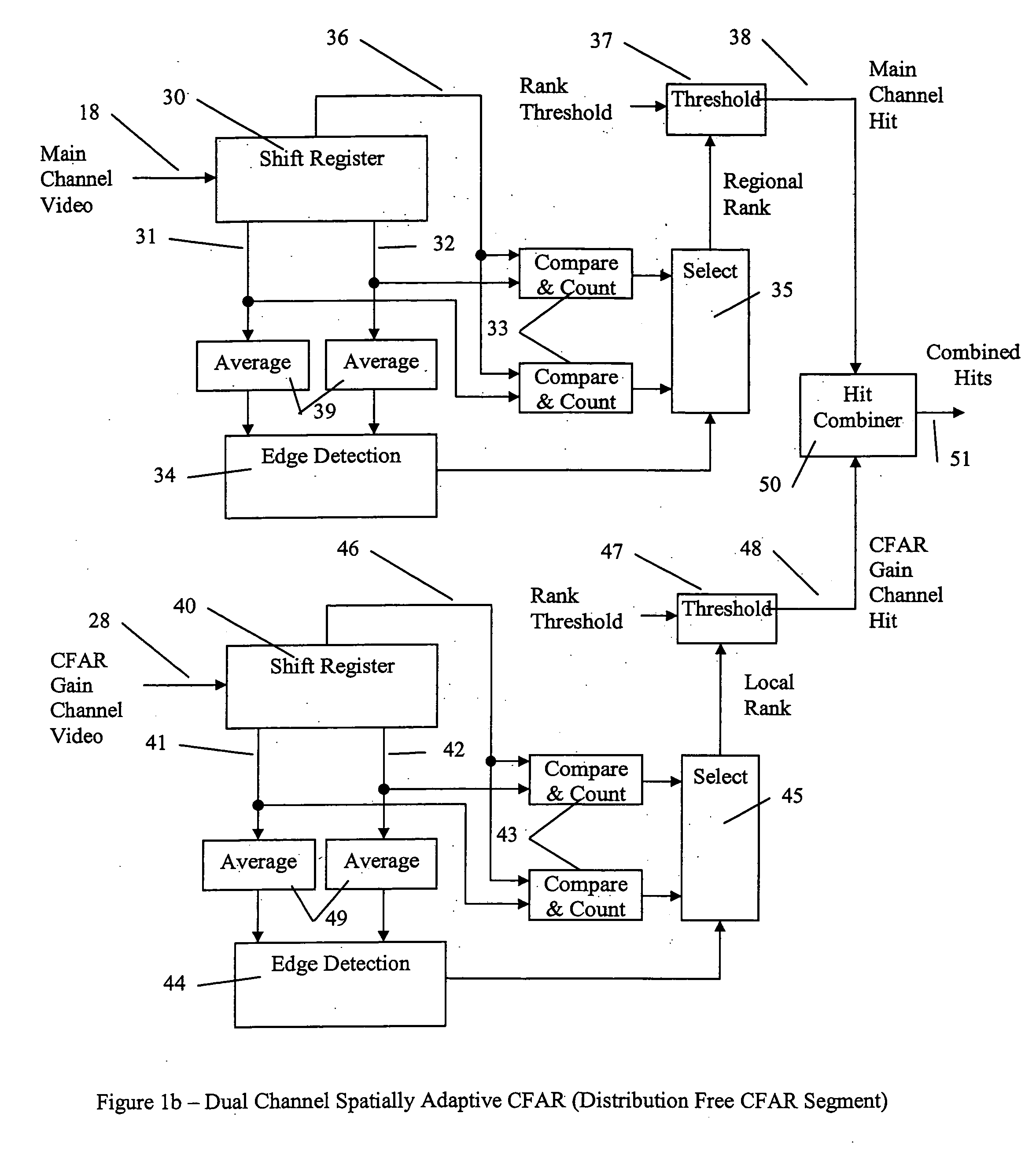 Dual channel spatially adaptive CFAR