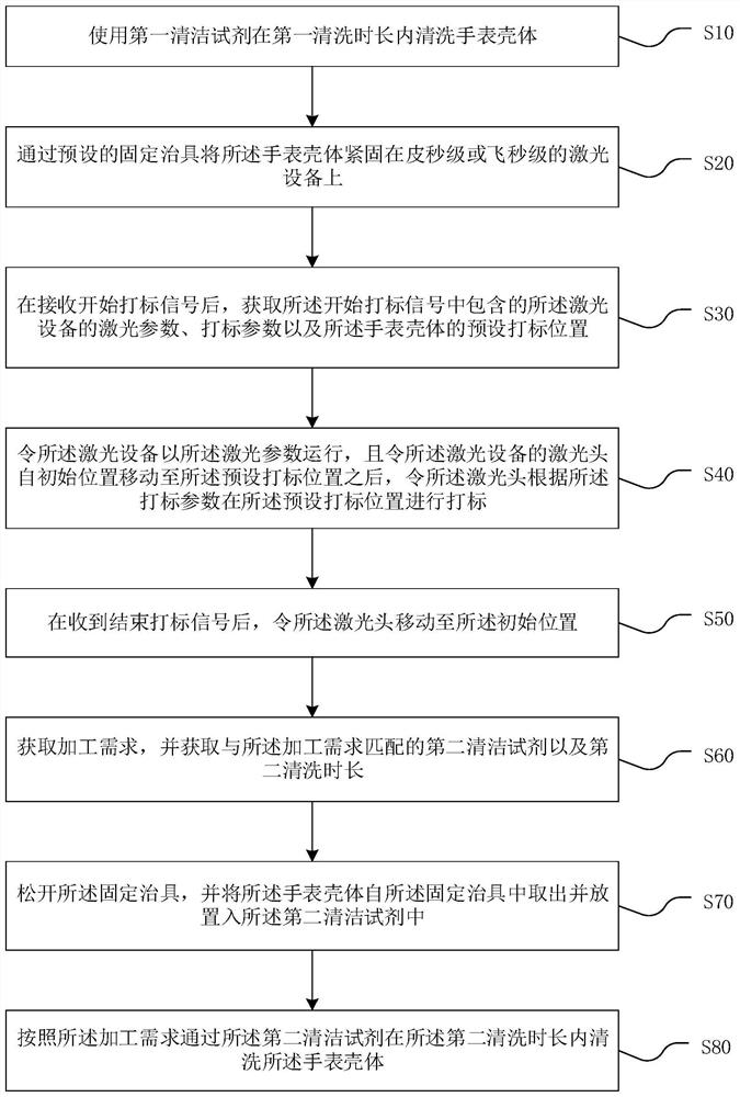 Laser marking method and system for case characters