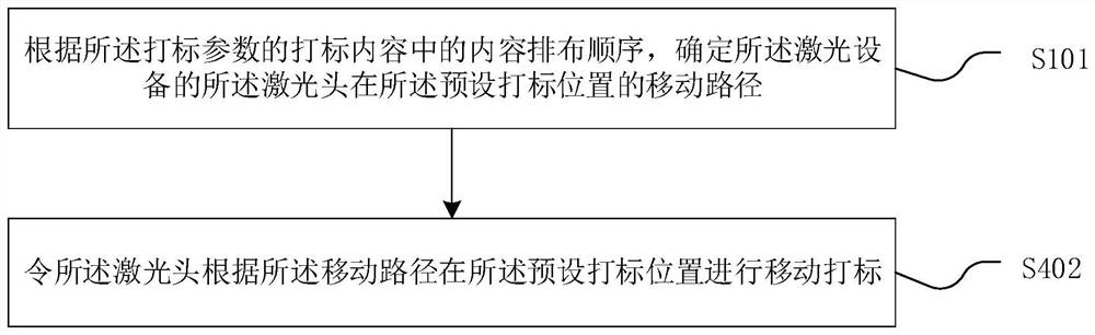 Laser marking method and system for case characters