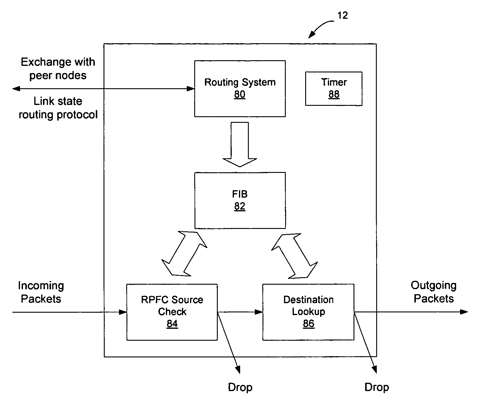 Failure notification in a network having serially connected nodes