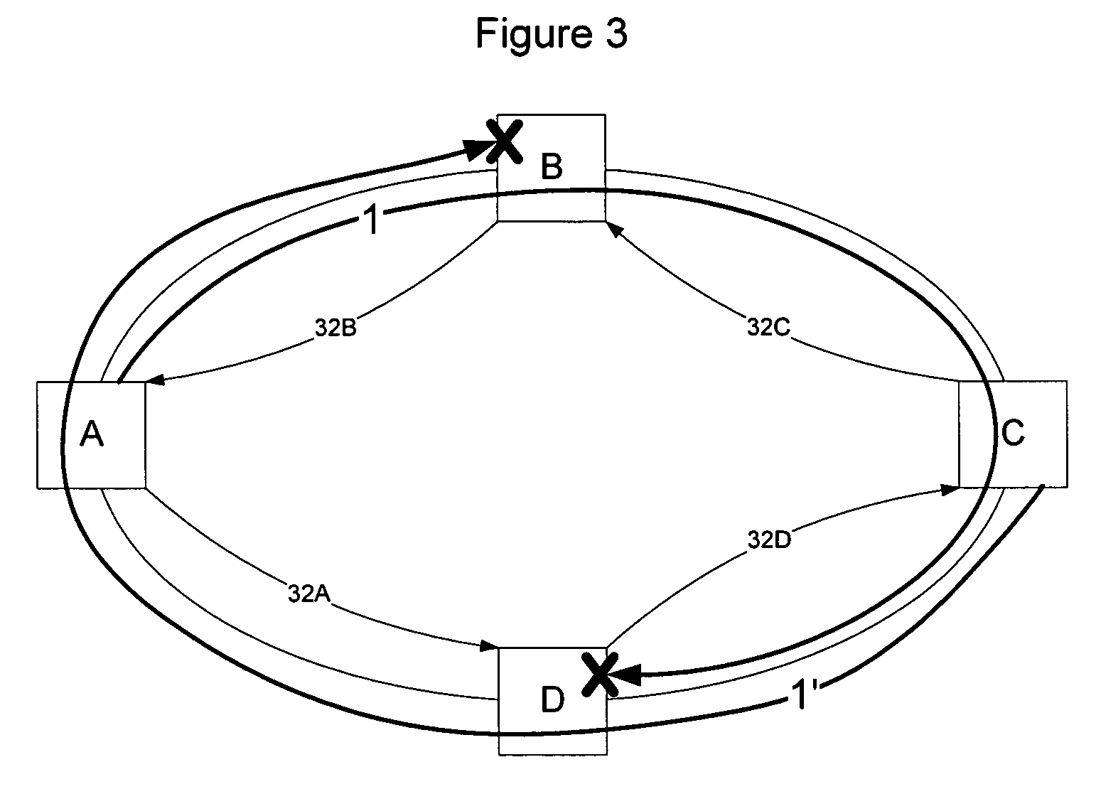 Failure notification in a network having serially connected nodes