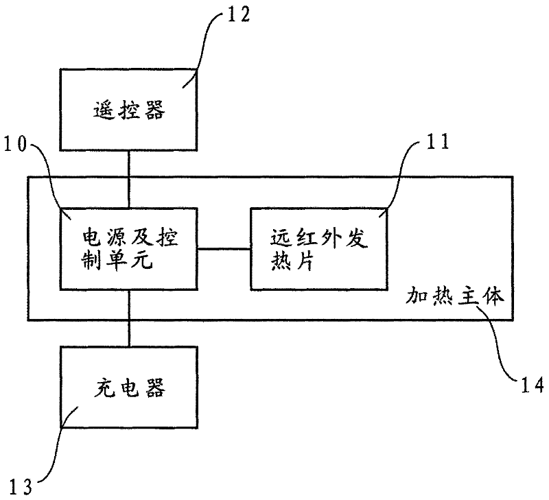 Carbon fiber far-infrared insulating device and far-infrared heating sheet