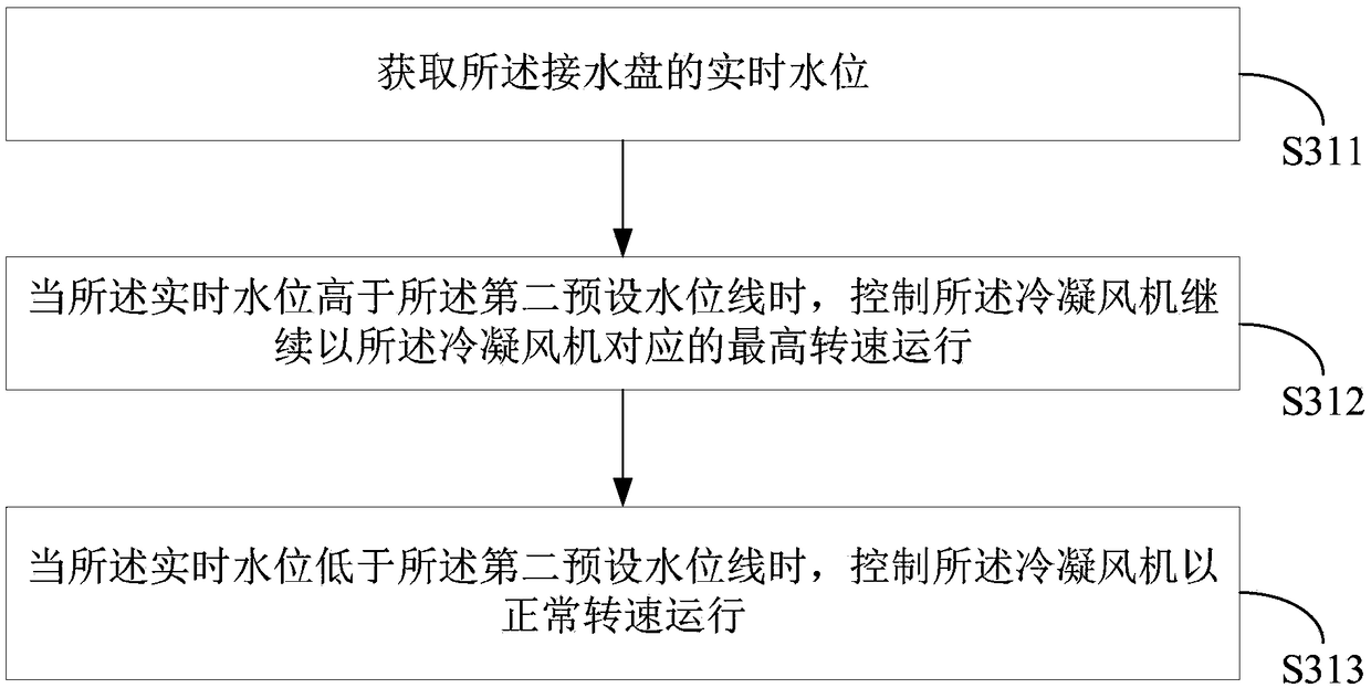 Refrigerator, refrigerator control method and computer readable storage medium