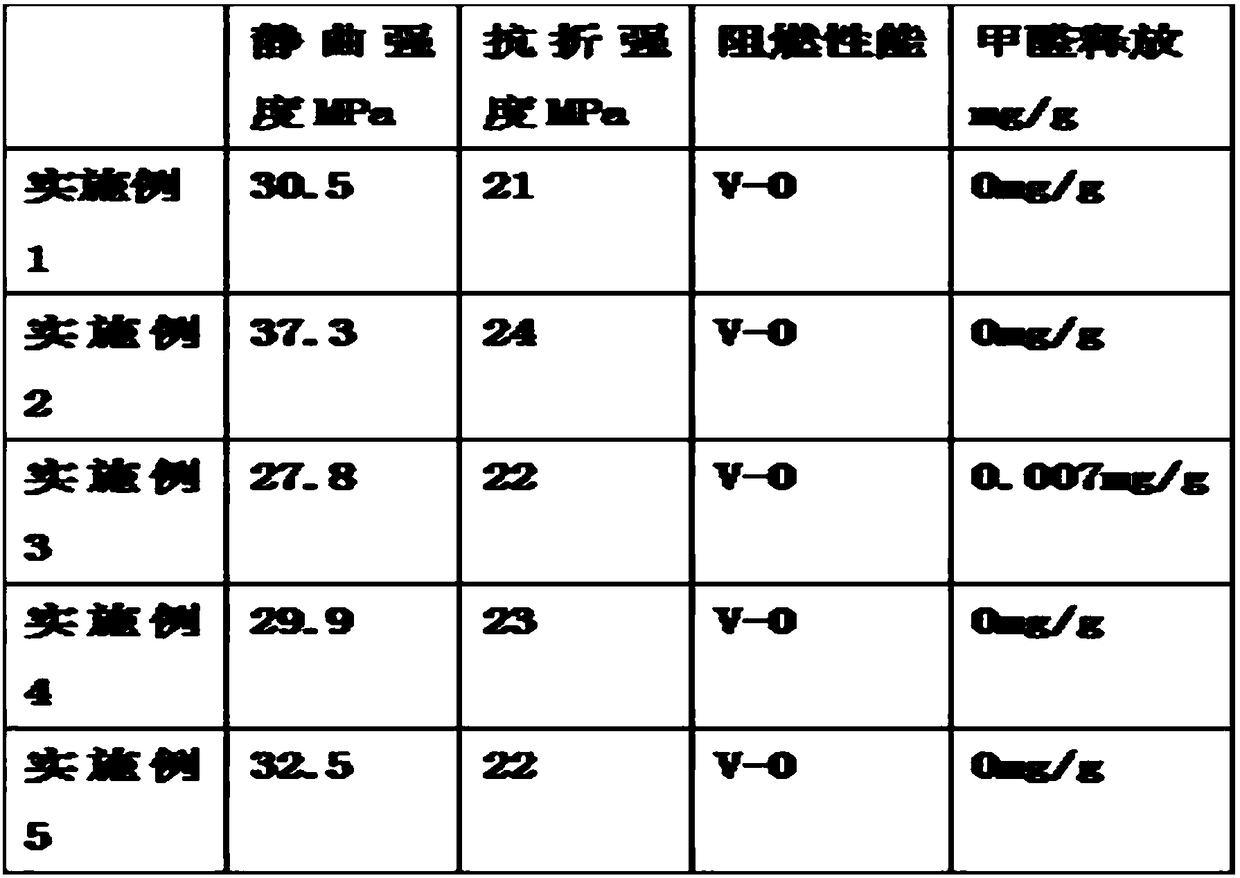 High-strength artificial board and manufacturing technology thereof