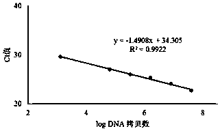 Method for directly converting plasma into hydrosulfite and application thereof