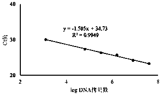 Method for directly converting plasma into hydrosulfite and application thereof