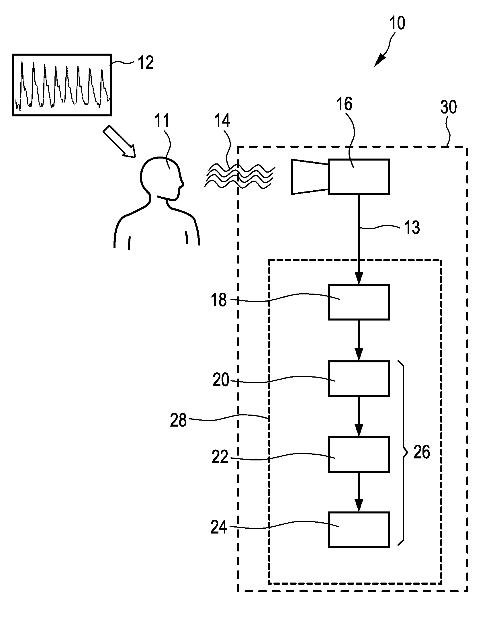 Device and method for extracting information from characteristic signals