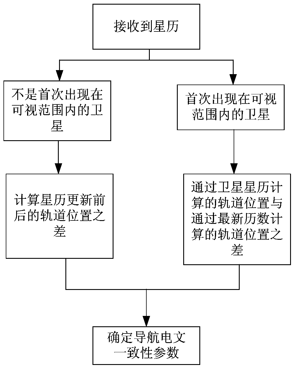 Device and method for monitoring in-orbit integrity risk of navigation satellite