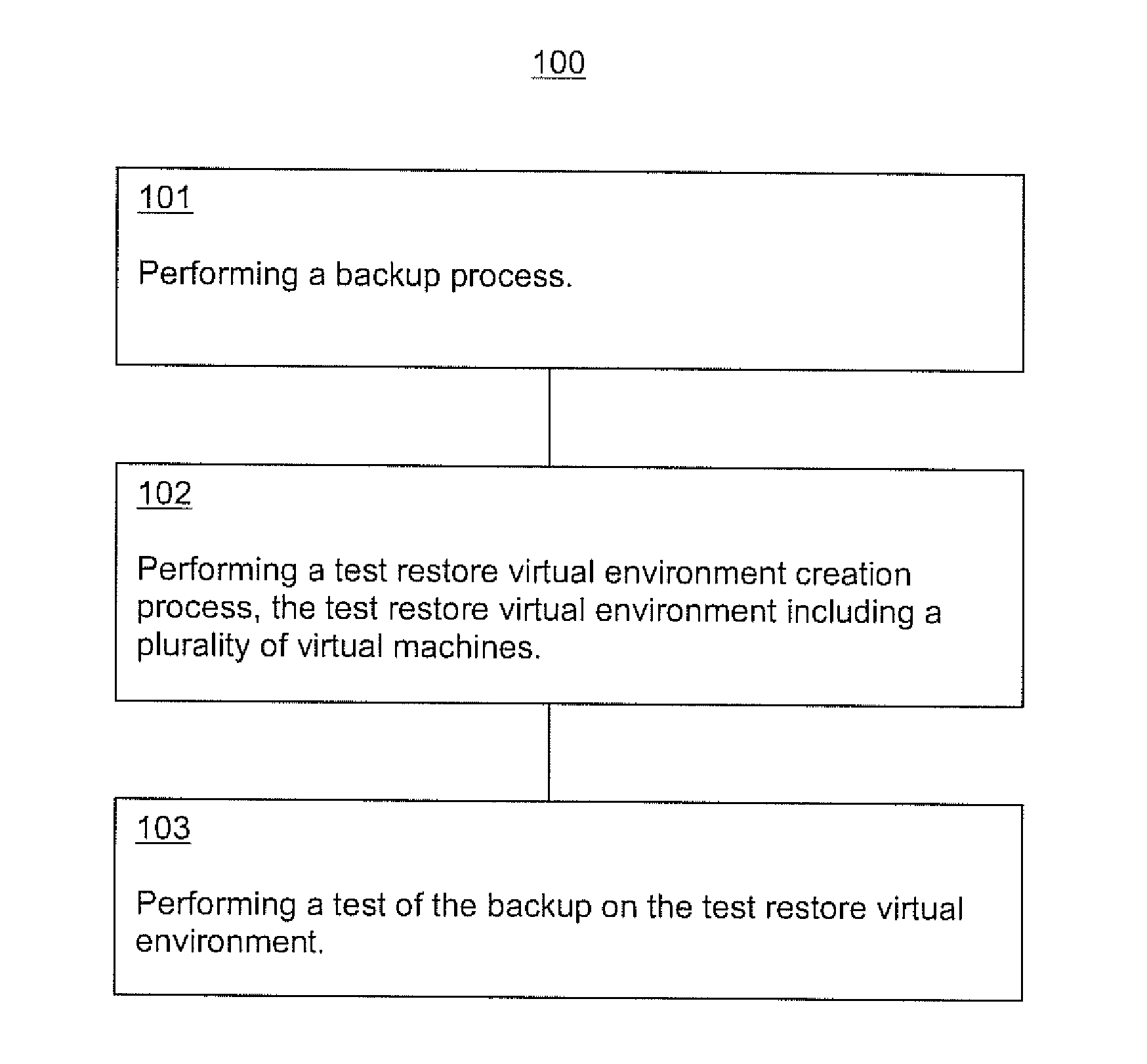 Storage systems and methods