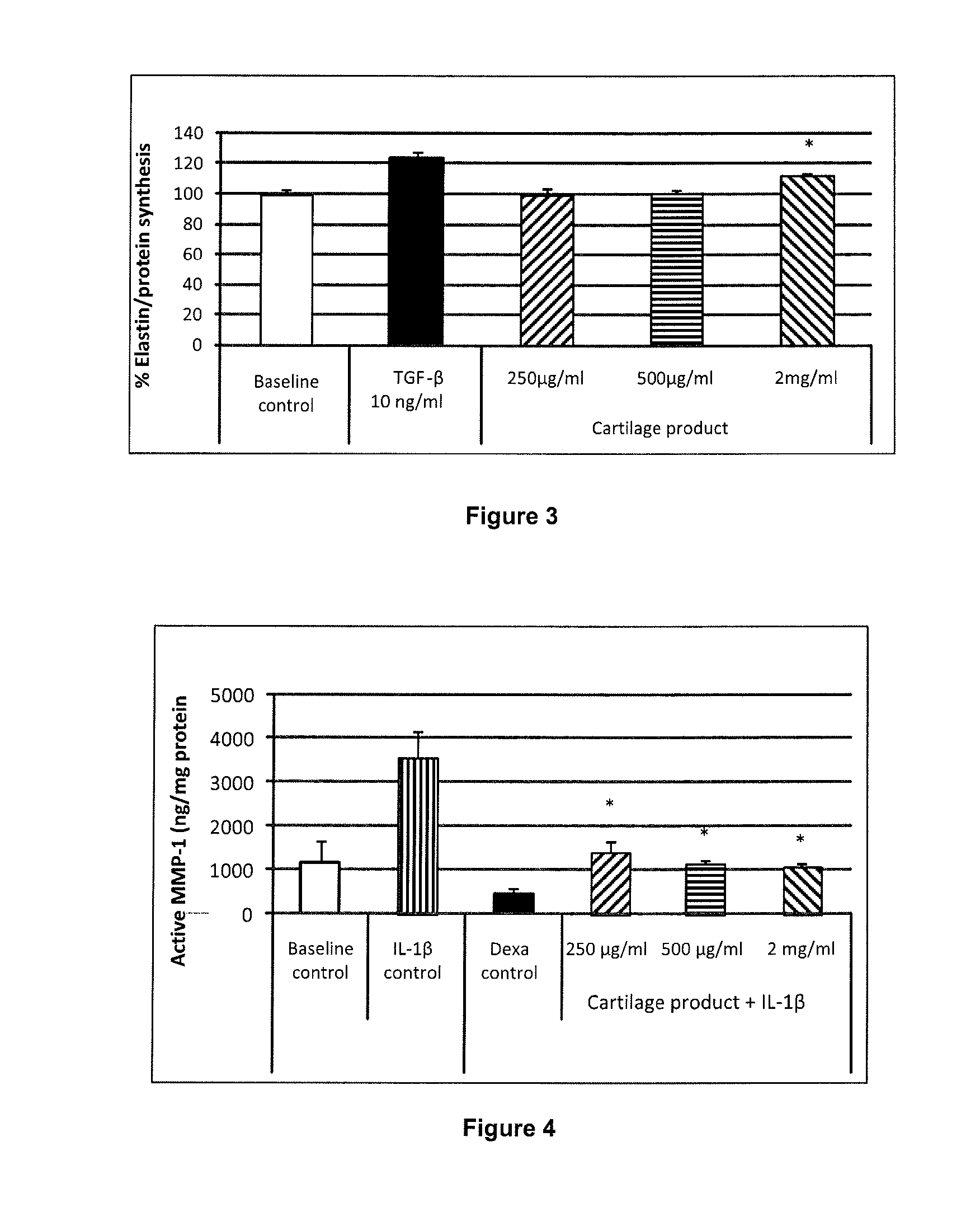 Cartilage product