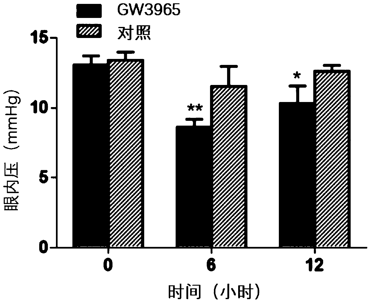 Application of ABCA1 agonist in preparation of medicine for treating eye diseases