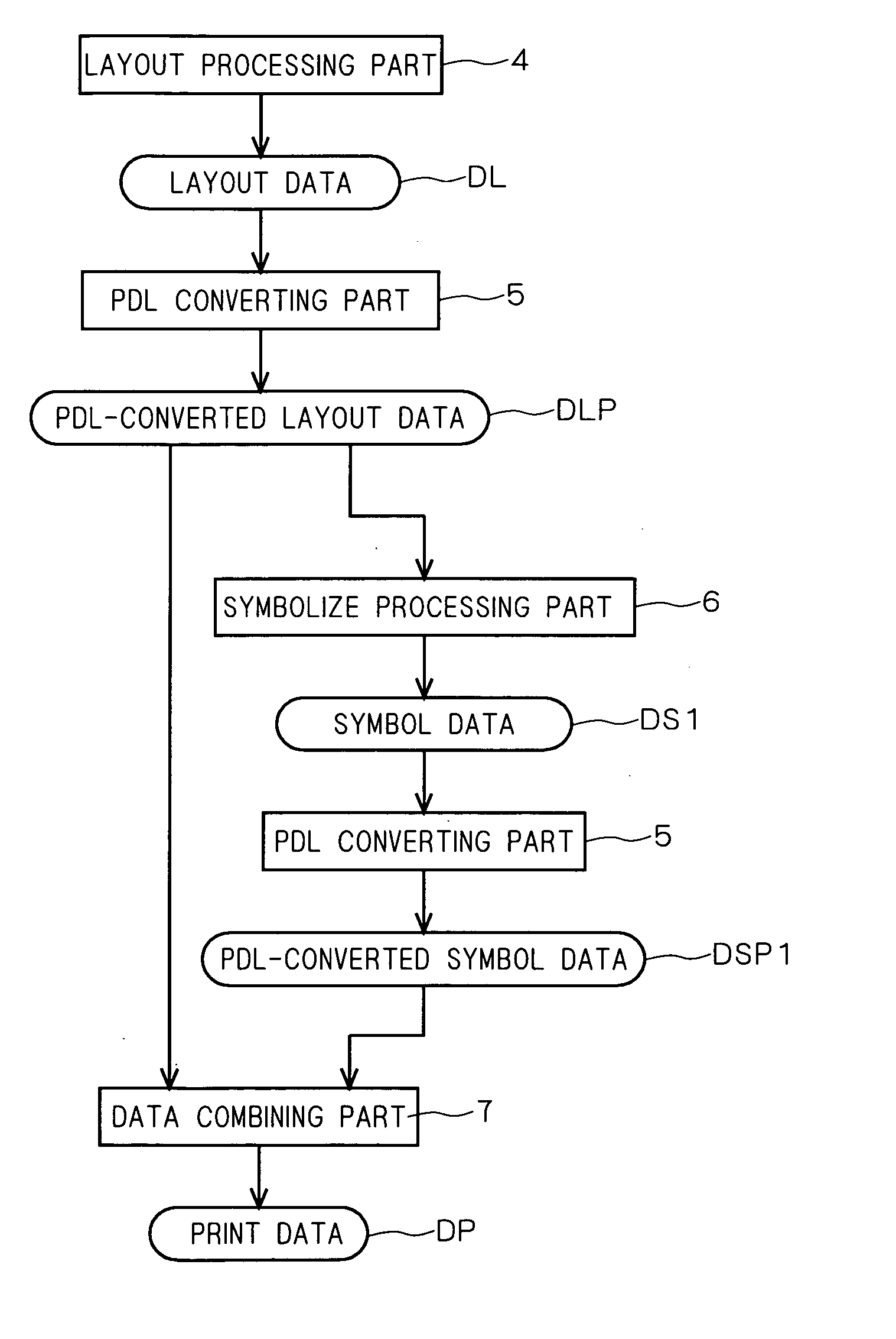 Print data processor, print system, backup method of print data and print job data, and program