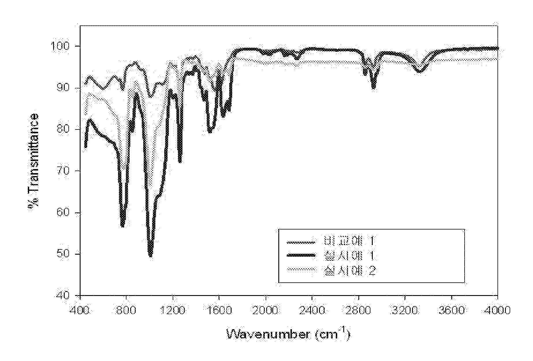 Silica nanocomposite, method of preparing the silica nanocomposite, composite foam and method of preparing the composite foam