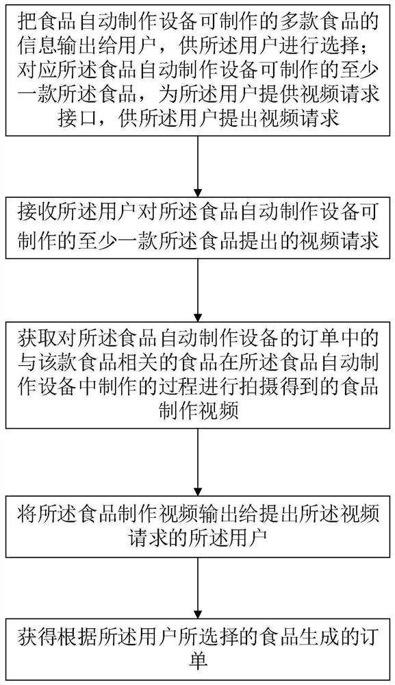 Intelligent food ordering method, server, automatic food making equipment, user terminal, intelligent food ordering system and storage medium