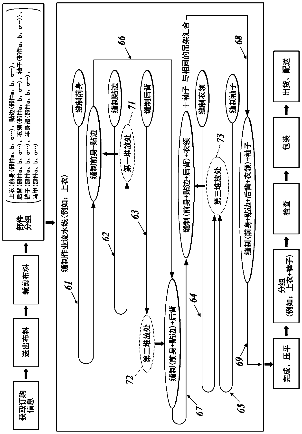 Sewing management system