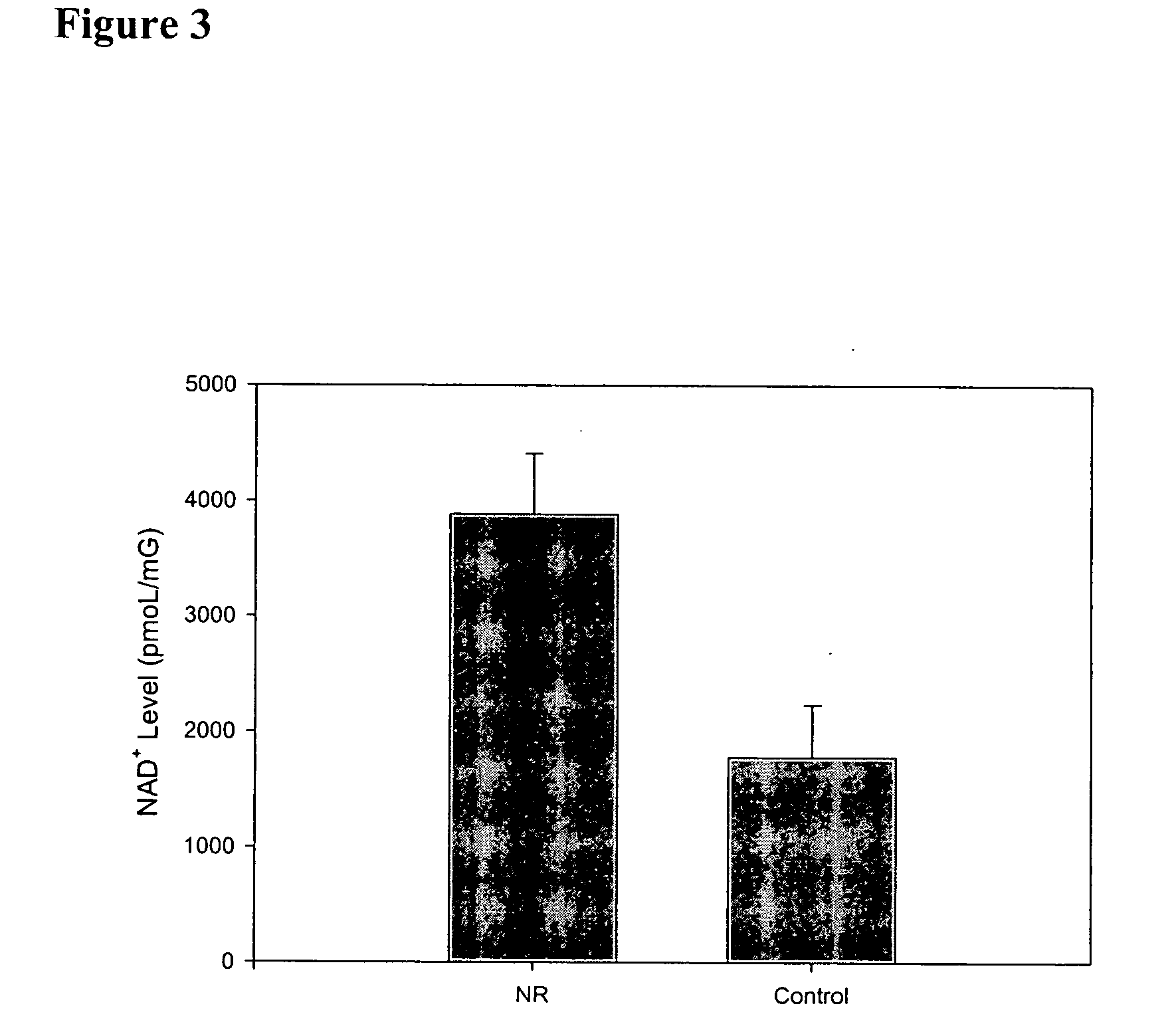 Nicotinoyl riboside compositions and methods of use