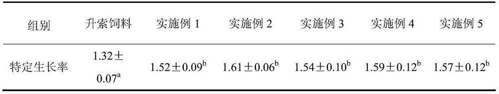 Fish feed preventing forktonque goby canker and preparation method of fish feed